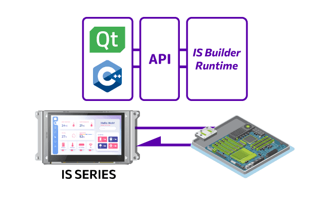InfoSOSA BUILDERで作成したデータをISに転送