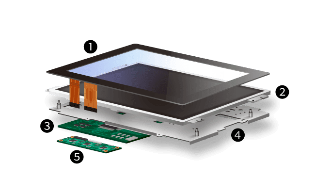 タッチパネル + LCD + 映像処理ボード + 板金シャーシ + コントローラの「BASIC SET」