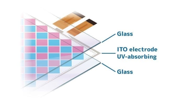 Robust Glass Dual-Layer Touchscreen