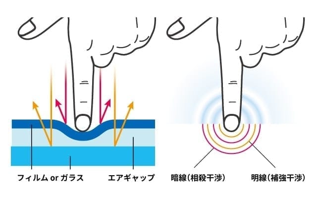 What are Newton ring interference fringes?