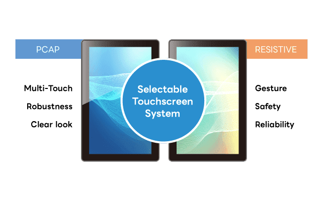 Touchscreen system that can be selected to suit the application and operating environment
