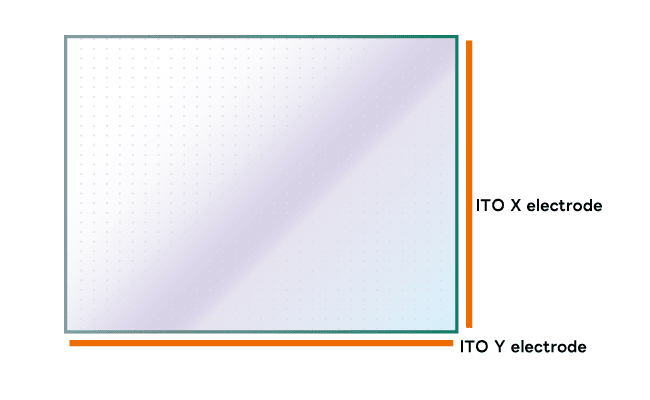 Conventional 4-wire resistive system